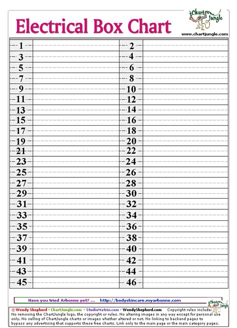 empty electrical panel box sizes|electrical panel chart.